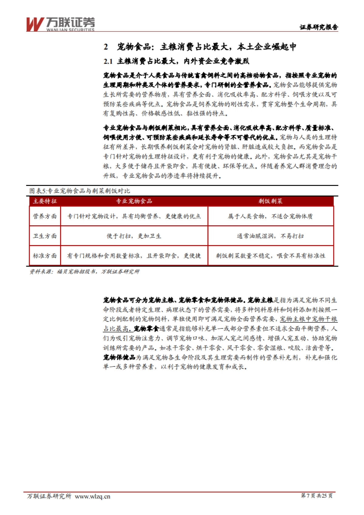 农林牧渔行业深度报告：宠物行业细分赛道解析_第7页