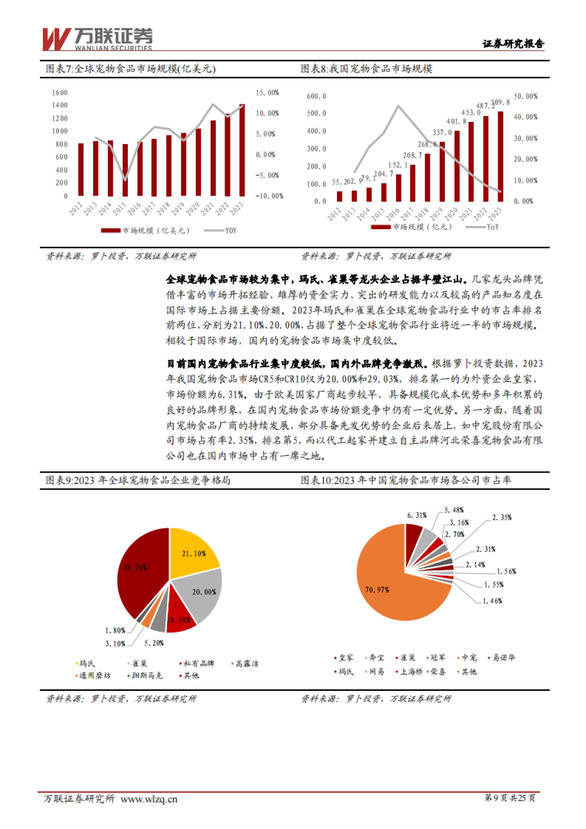 农林牧渔行业深度报告：宠物行业细分赛道解析_第9页