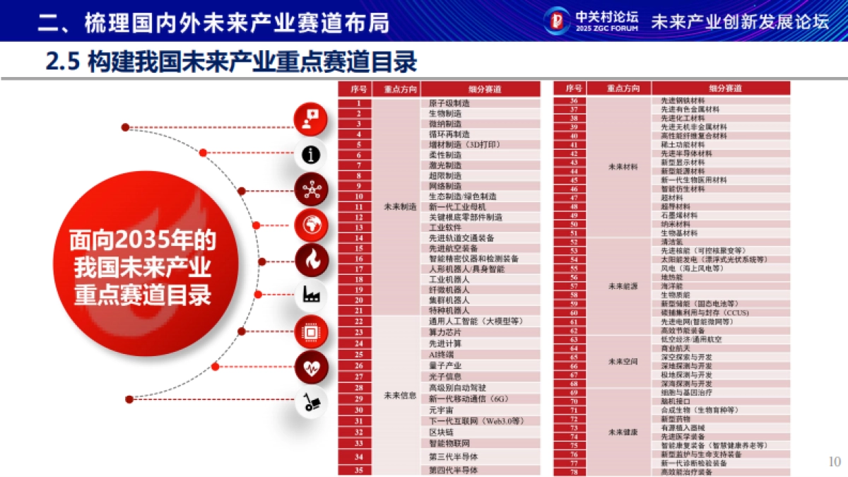 未来产业新赛道研究报告2025_第10页