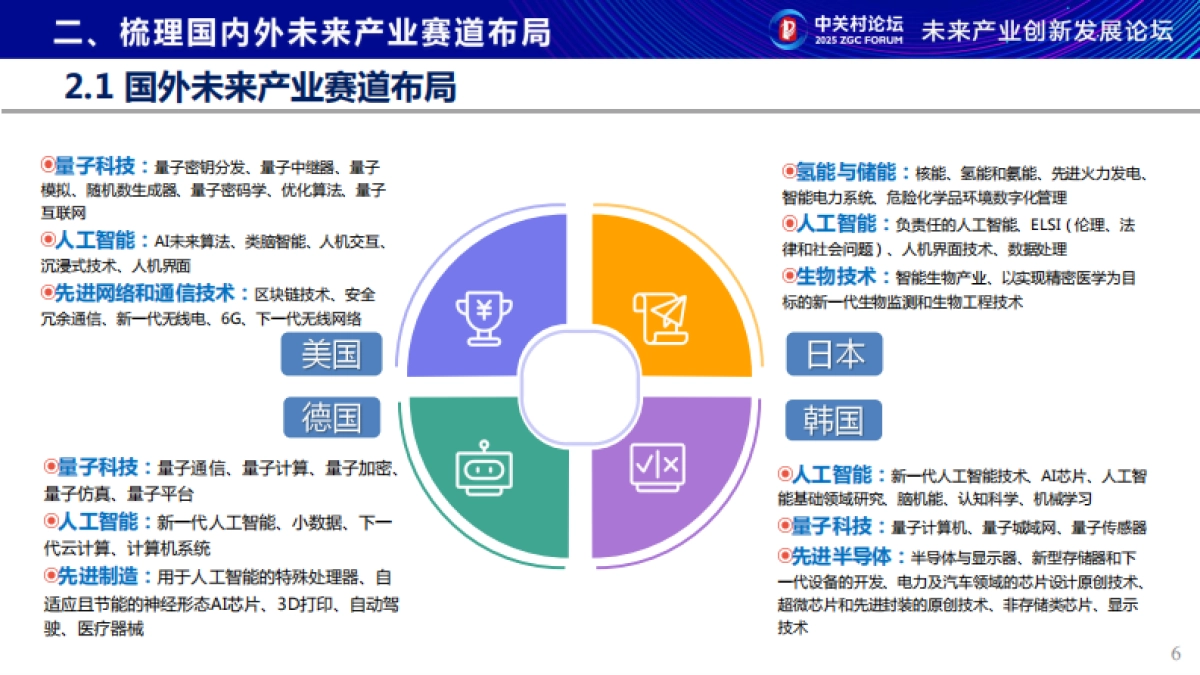 未来产业新赛道研究报告2025_第6页