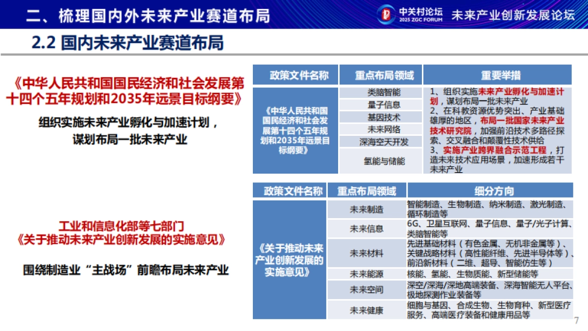 未来产业新赛道研究报告2025_第7页