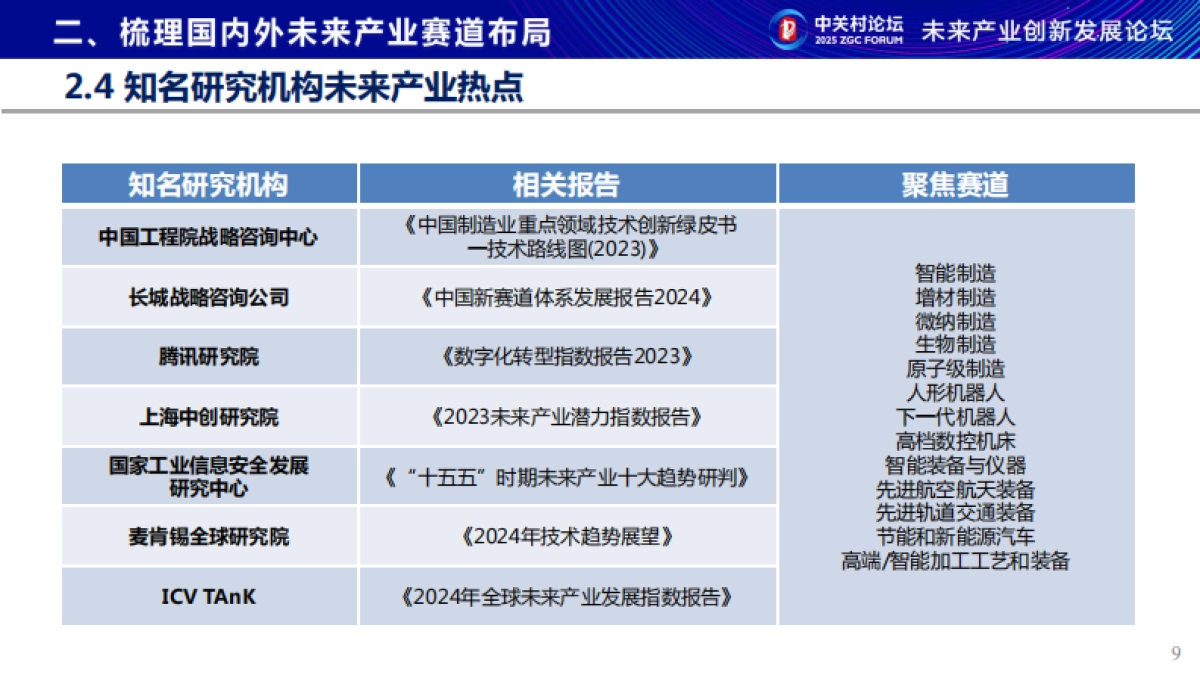 未来产业新赛道研究报告2025_第9页