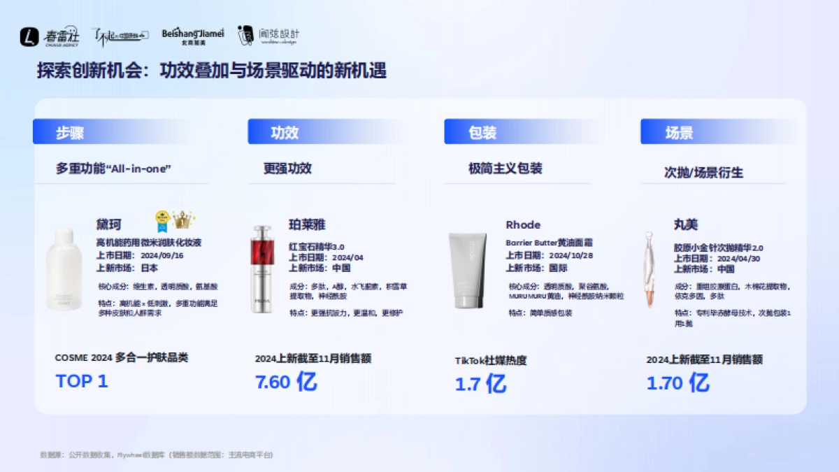 2024春雷社化妆品开发者大会——从全球新品趋势，洞察2025消费机会点_第9页