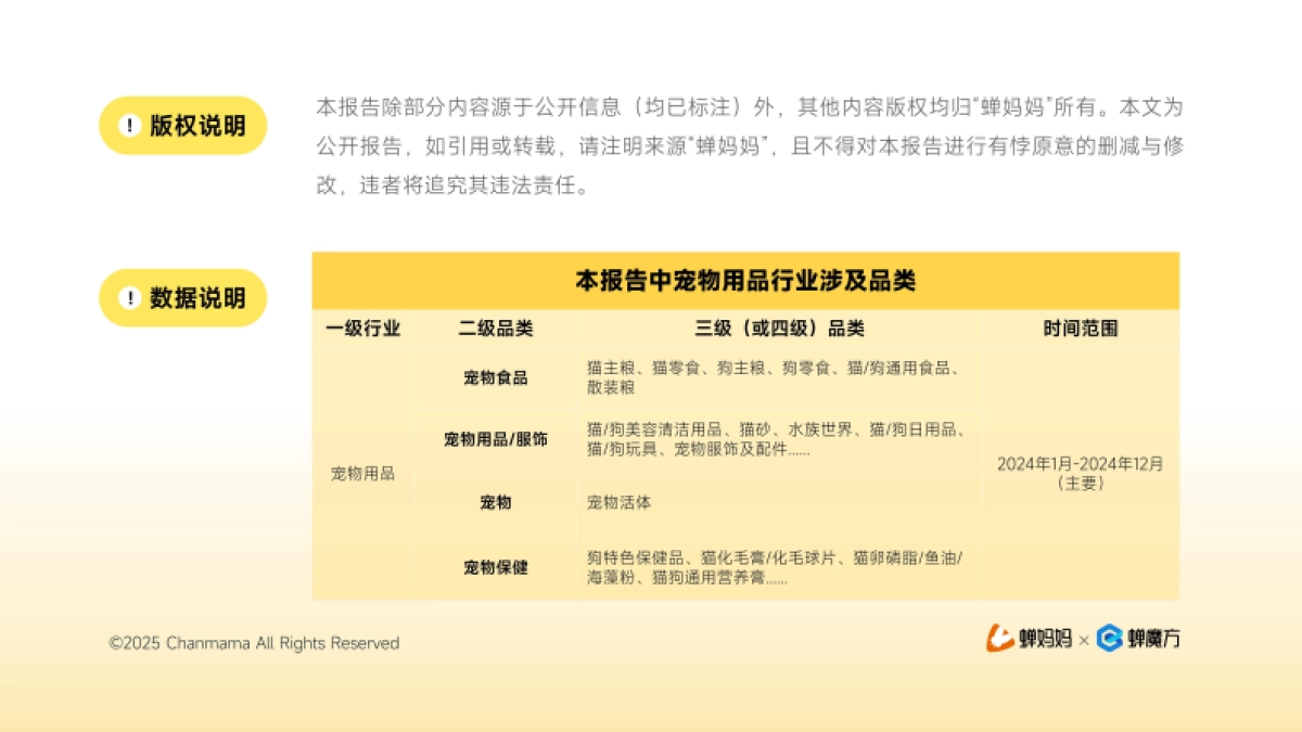 2024年抖音电商宠物用品行业分析报告_第2页