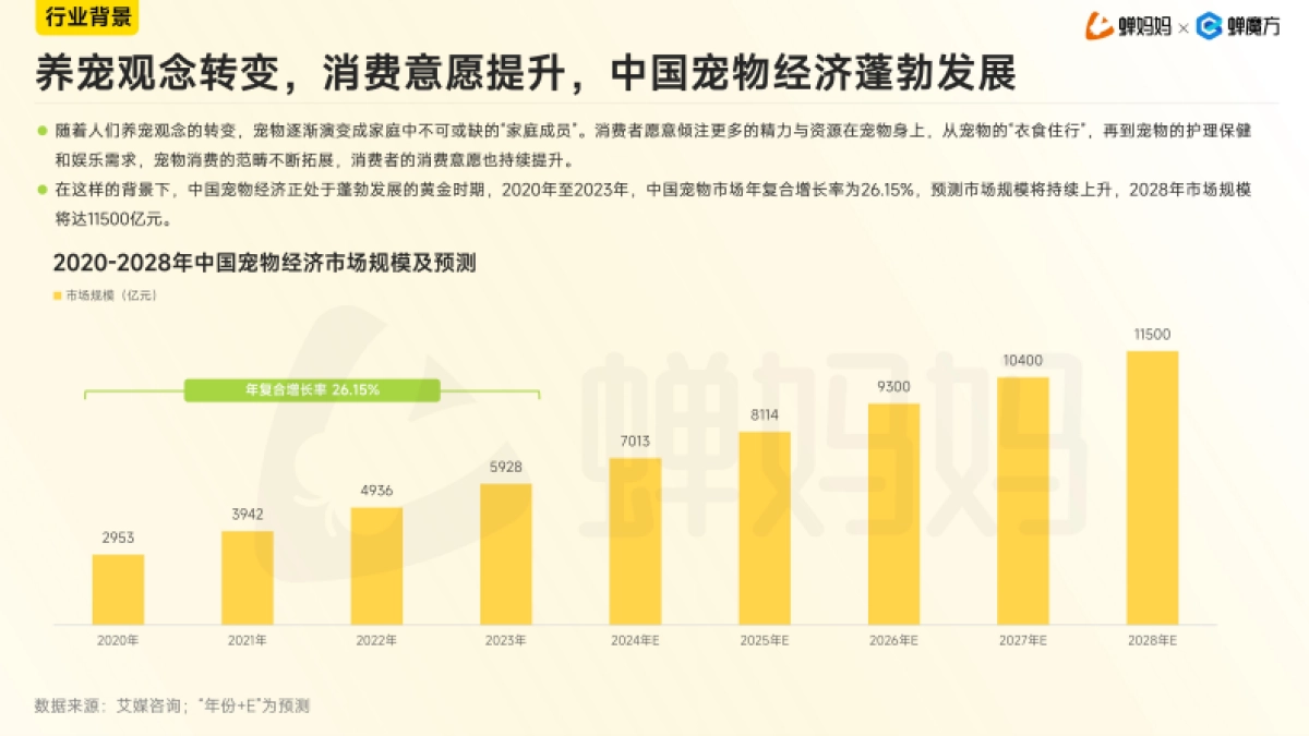 2024年抖音电商宠物用品行业分析报告_第6页