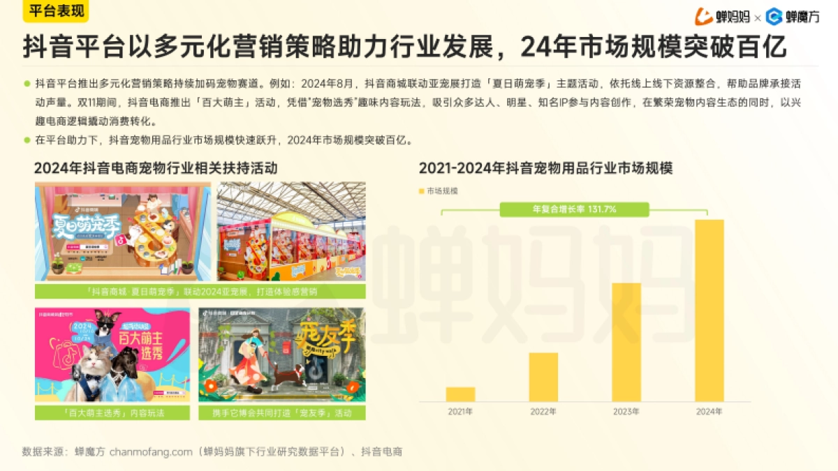 2024年抖音电商宠物用品行业分析报告_第7页
