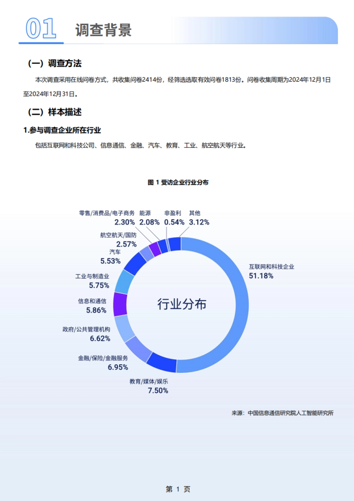 2024年度AI4SE行业现状调查报告院_第7页