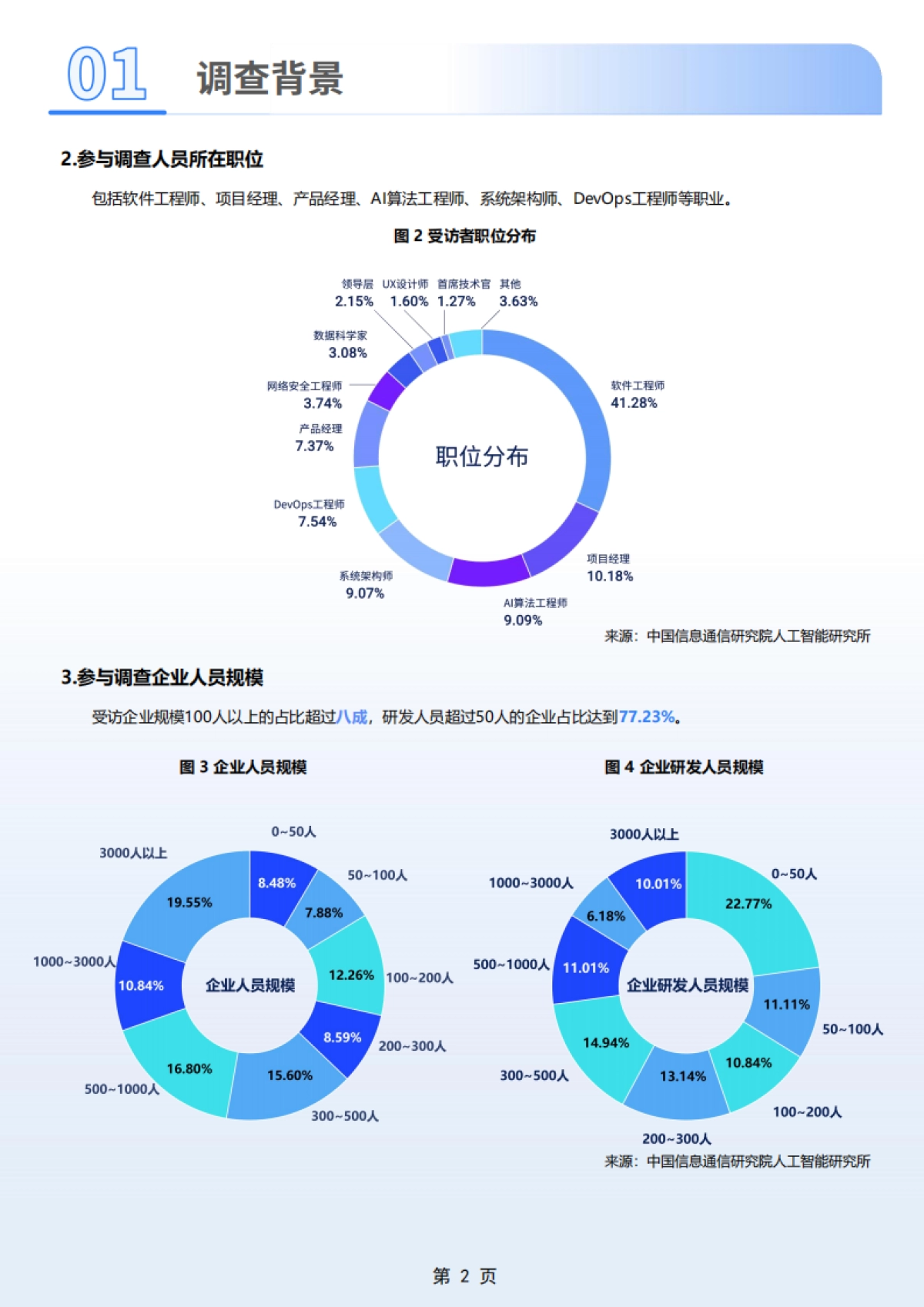 2024年度AI4SE行业现状调查报告院_第8页