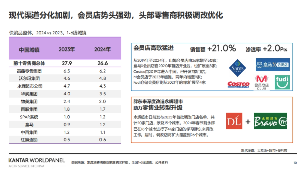 2024年快速消费品市场纵览:整体市场平稳发展,消费需求仍在_第10页
