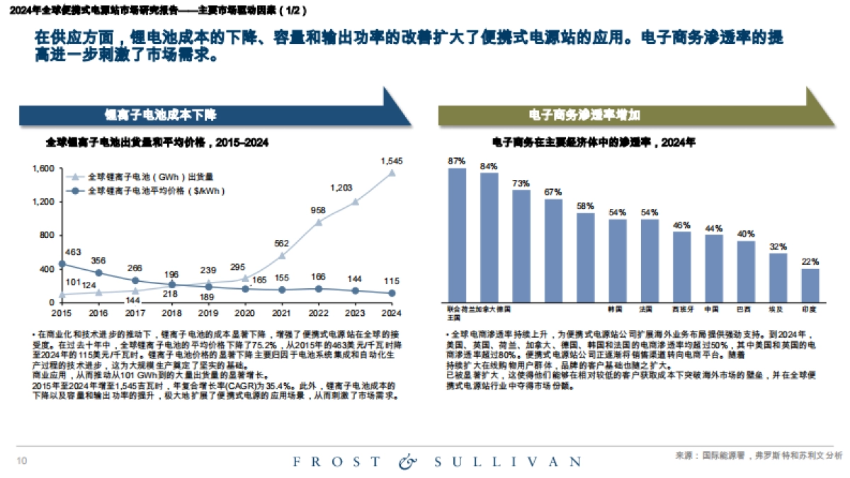 2024年全球便携式电站市场研究报告_第10页