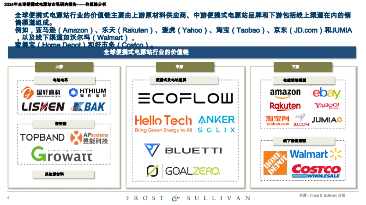 2024年全球便携式电站市场研究报告_第4页