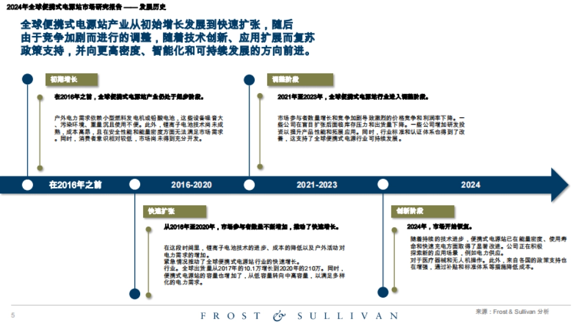 2024年全球便携式电站市场研究报告_第5页