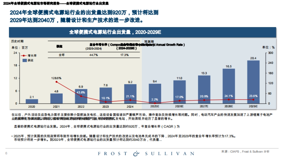 2024年全球便携式电站市场研究报告_第6页