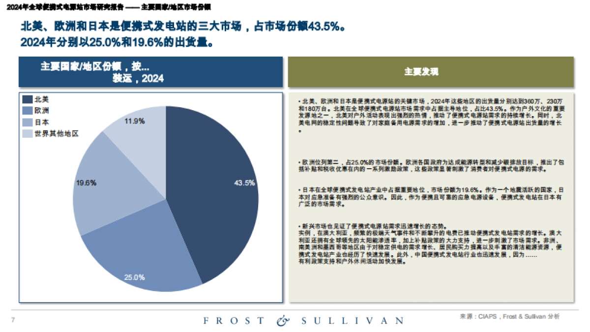 2024年全球便携式电站市场研究报告_第7页
