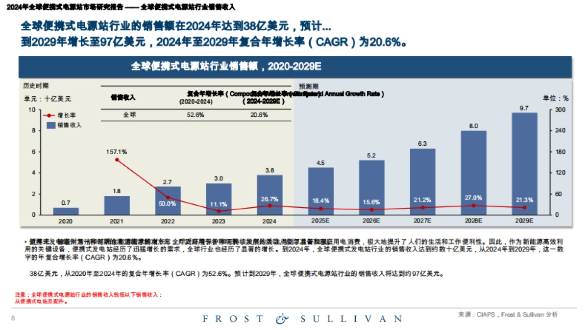 2024年全球便携式电站市场研究报告_第8页