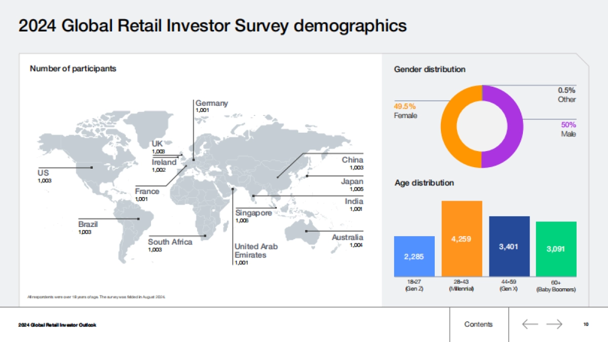 2024年全球零售投资前景_第10页