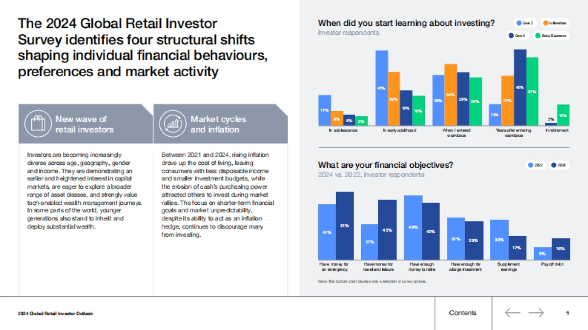 2024年全球零售投资前景_第5页