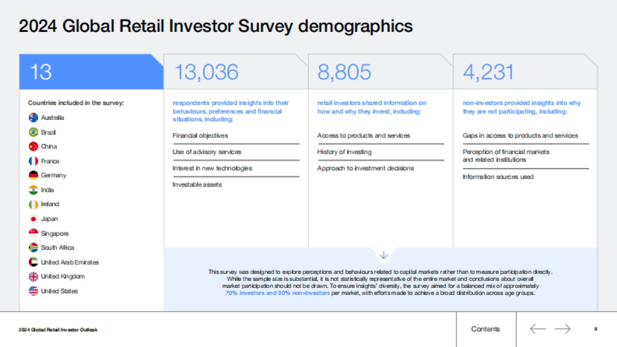 2024年全球零售投资前景_第9页