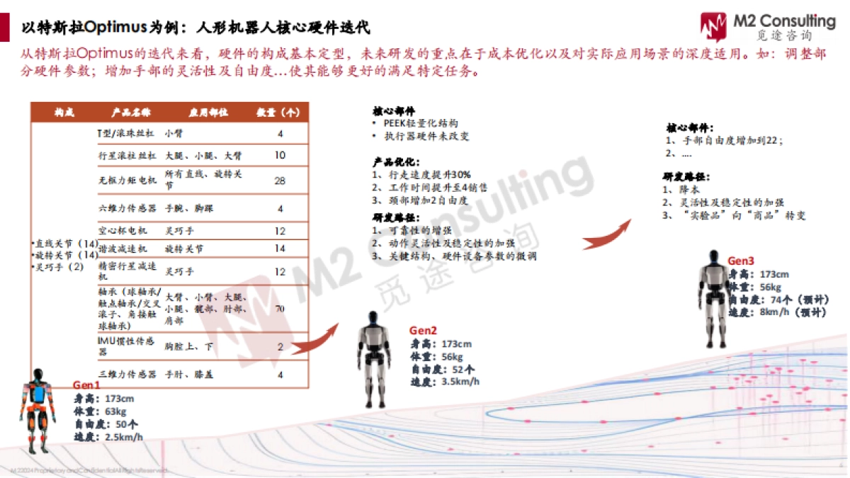 2024年人形机器人核心硬件市场发展白皮书_第6页