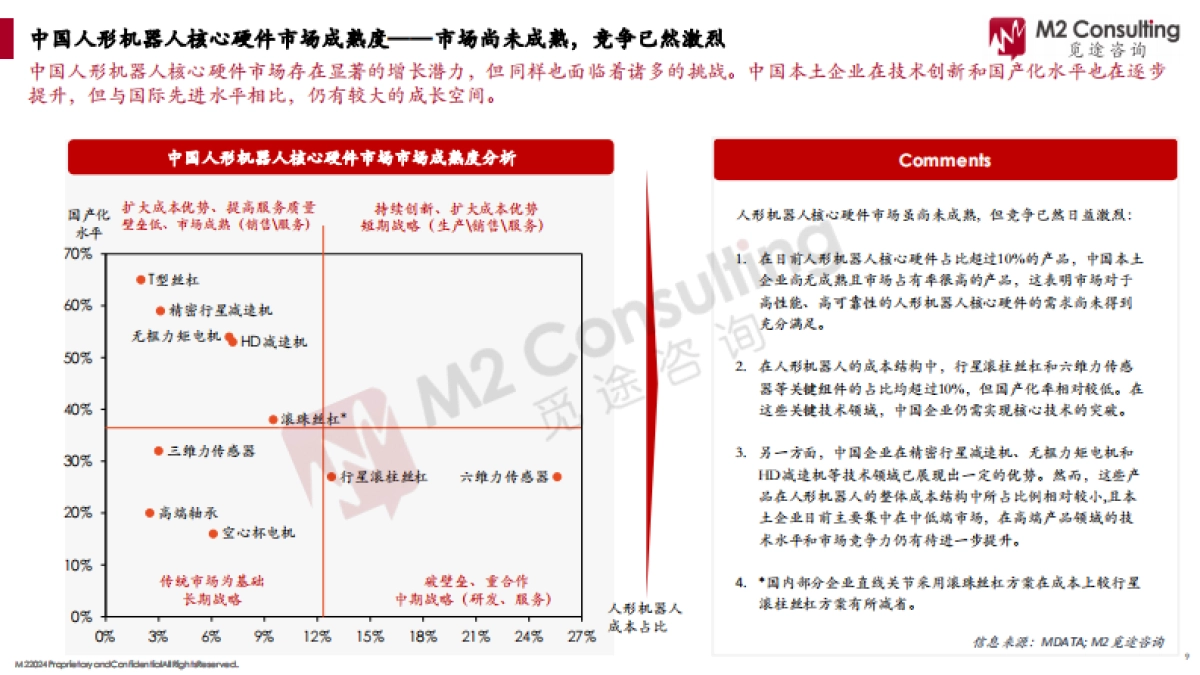 2024年人形机器人核心硬件市场发展白皮书_第9页