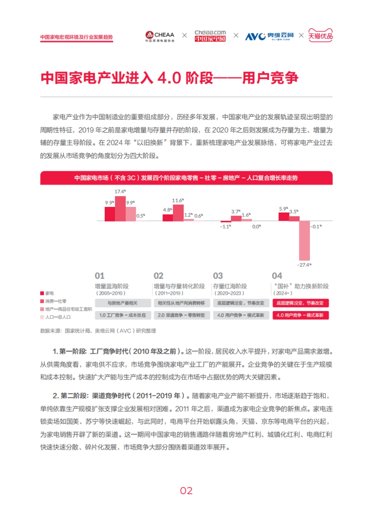 2024年中国家电市场全域零售白皮书_第7页