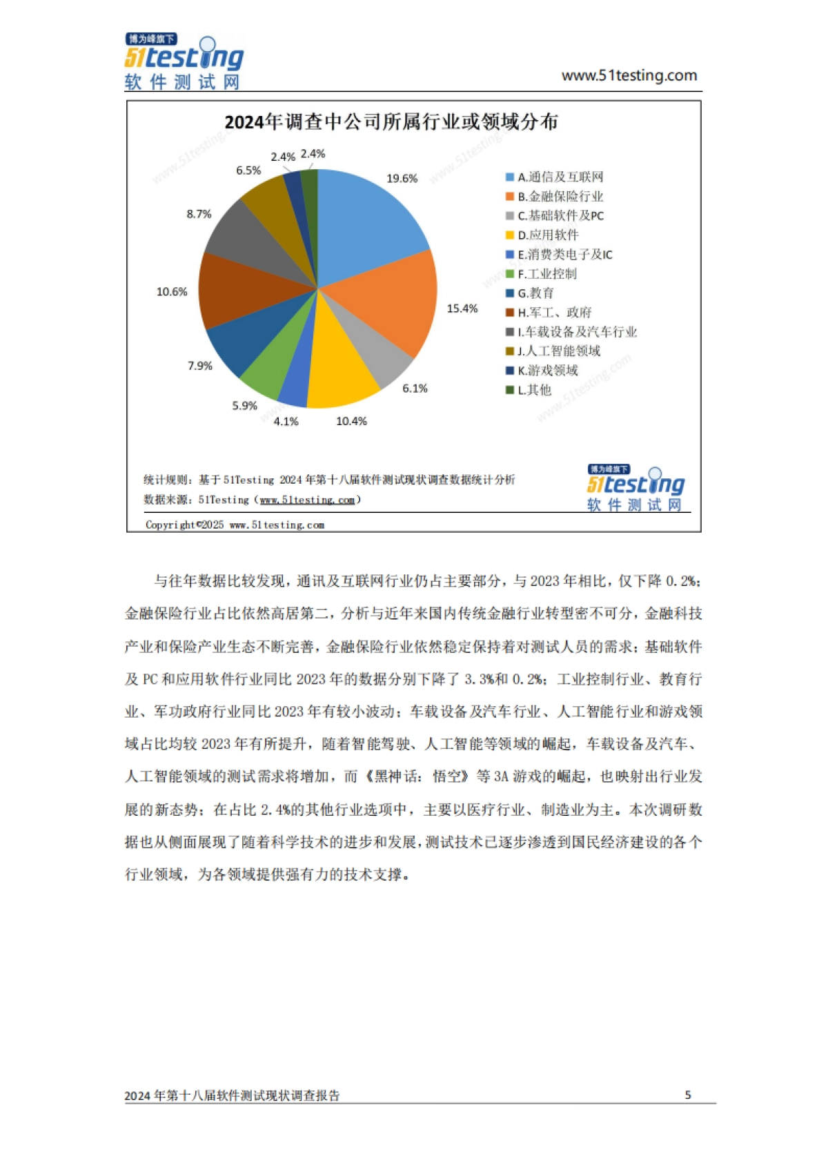 2024年中国软件测试行业现状调查报告_第6页