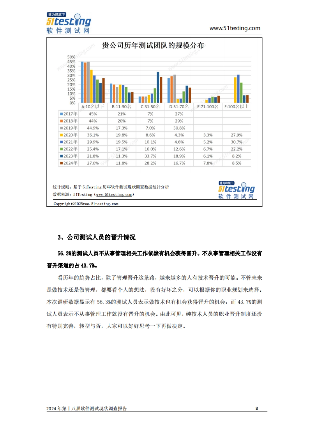 2024年中国软件测试行业现状调查报告_第9页