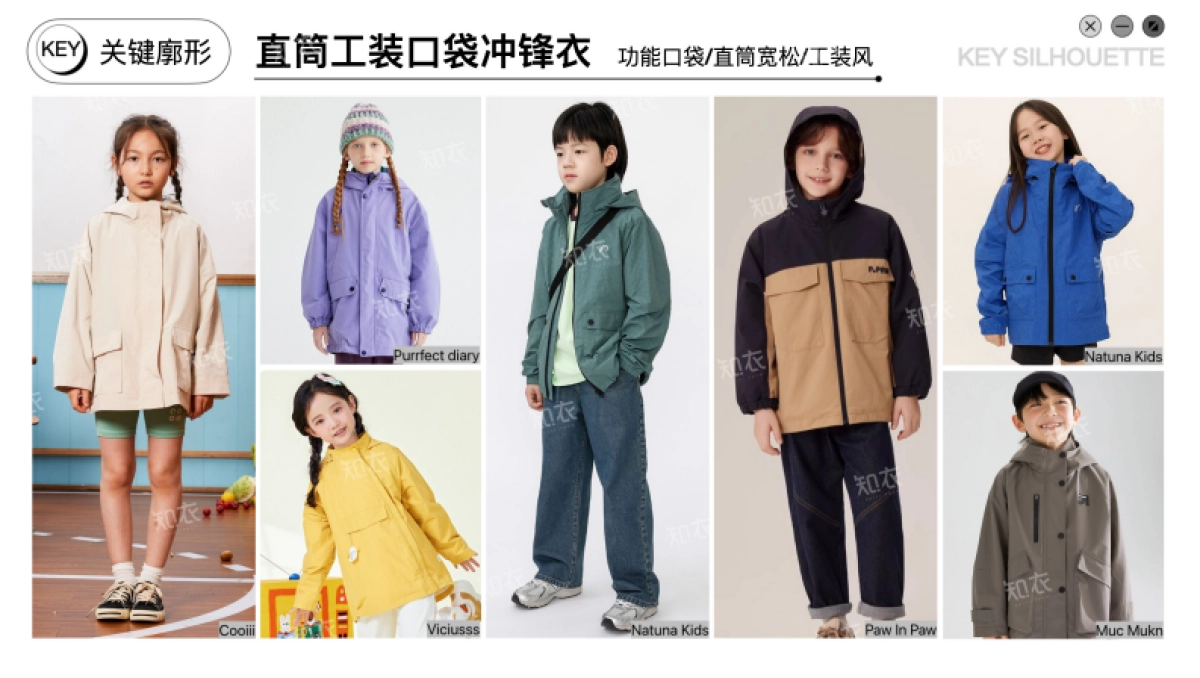 2025春夏童装冲锋衣趋势_第4页