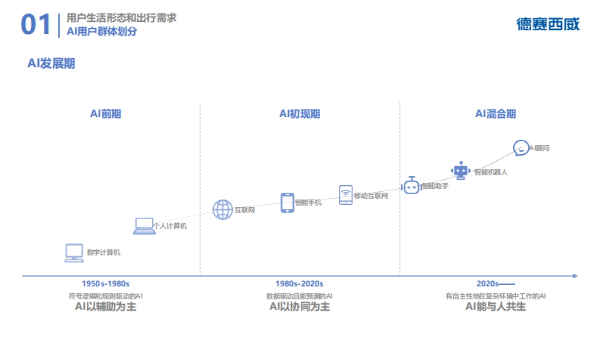 2025年AI出行趋势研究报告_第5页