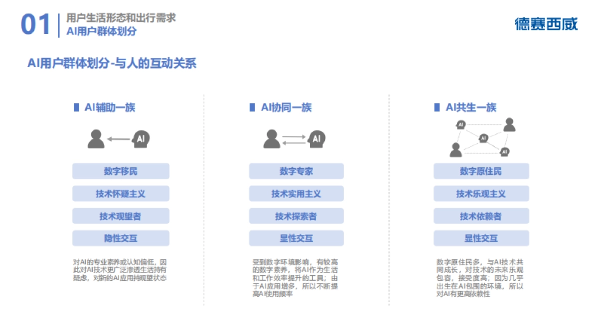 2025年AI出行趋势研究报告_第6页