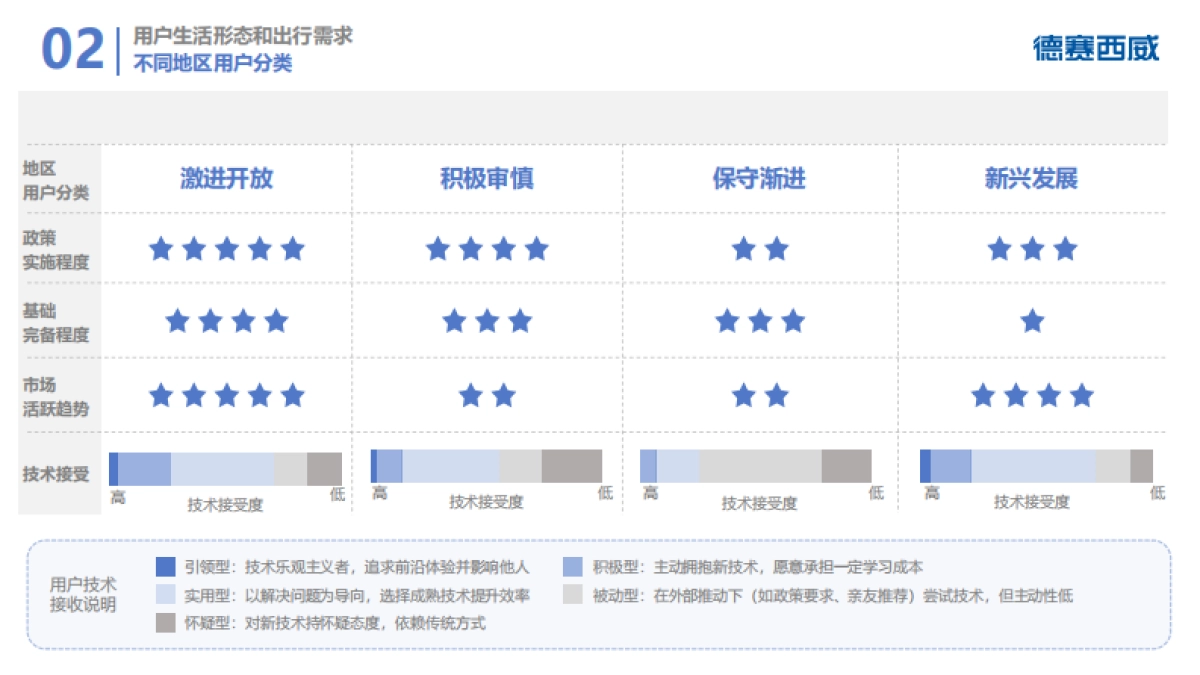 2025年AI出行趋势研究报告_第7页
