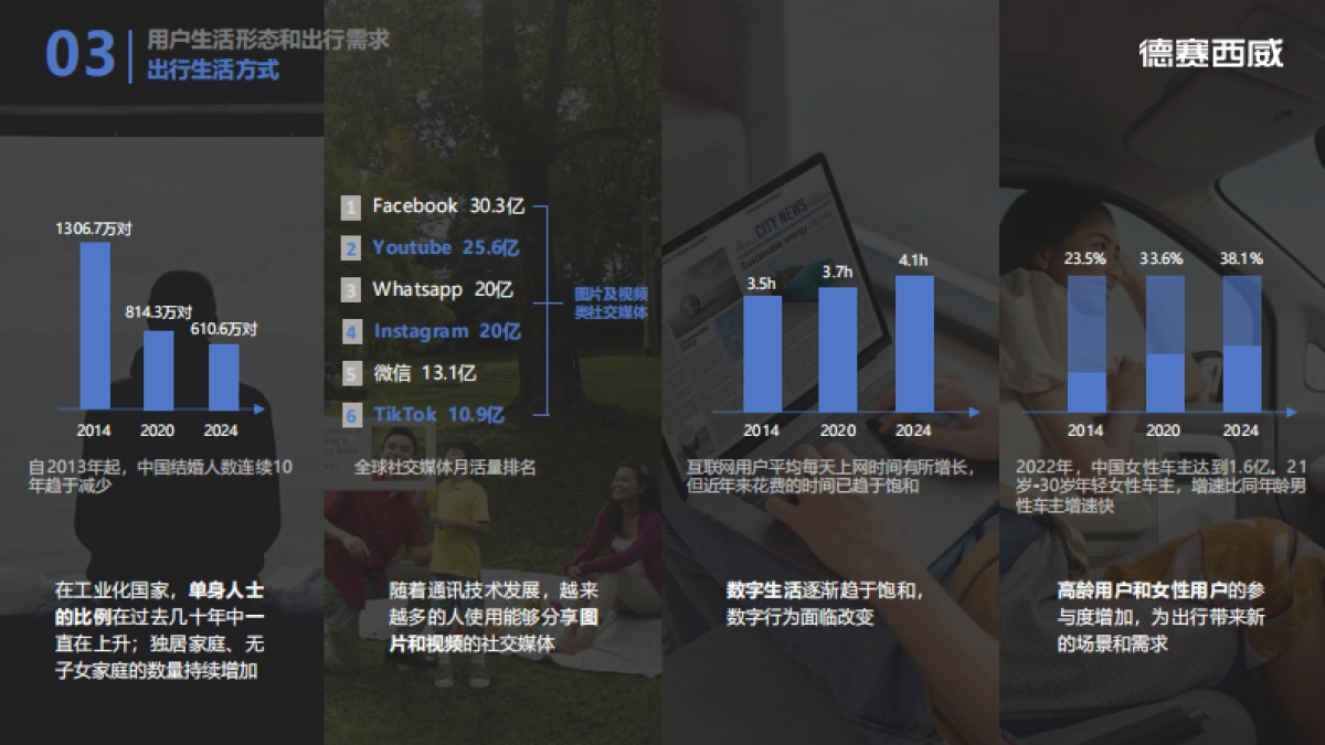 2025年AI出行趋势研究报告_第8页