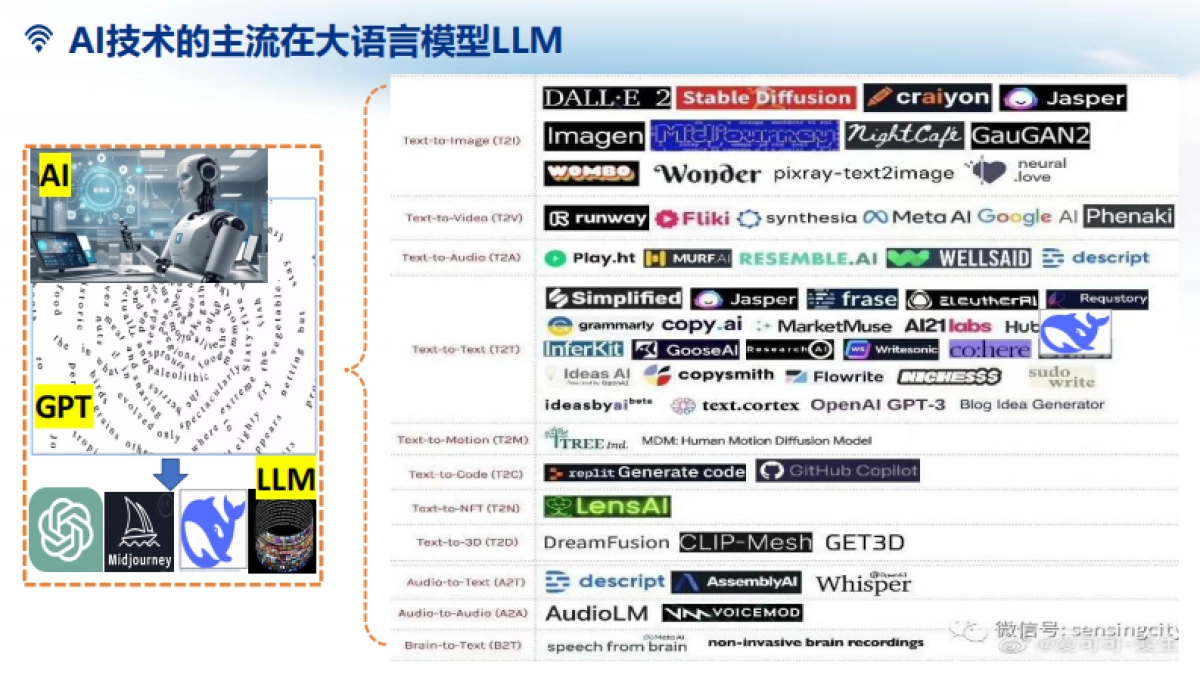 2025年DeepSeek驱动下的地图生成报告_第10页