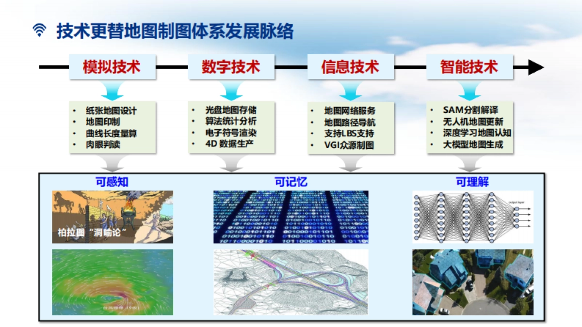 2025年DeepSeek驱动下的地图生成报告_第5页