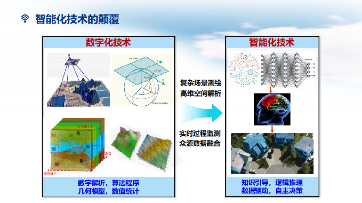2025年DeepSeek驱动下的地图生成报告_第6页