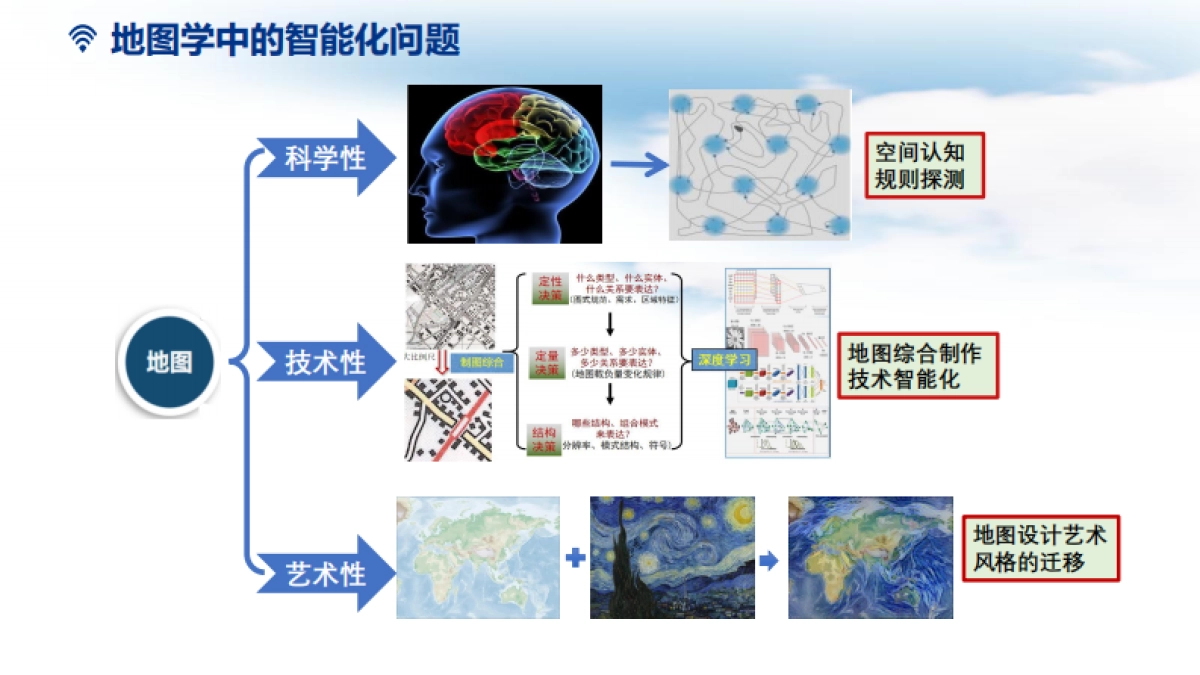 2025年DeepSeek驱动下的地图生成报告_第7页