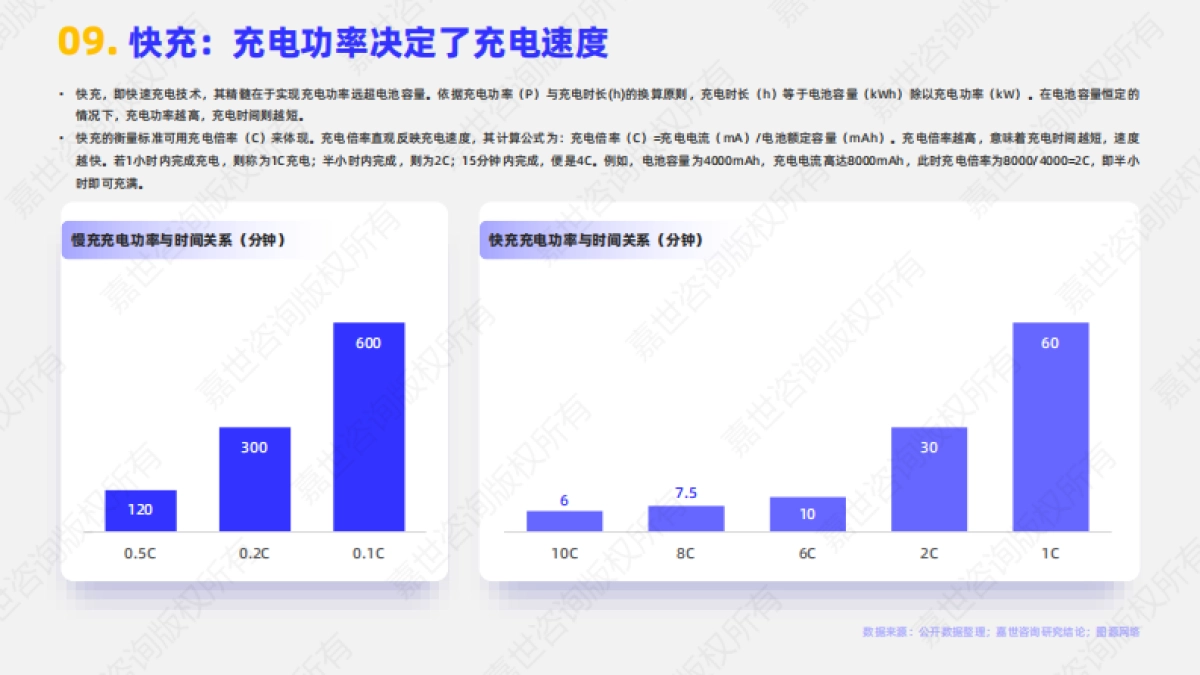 2025年充电桩行业简析报告_第10页
