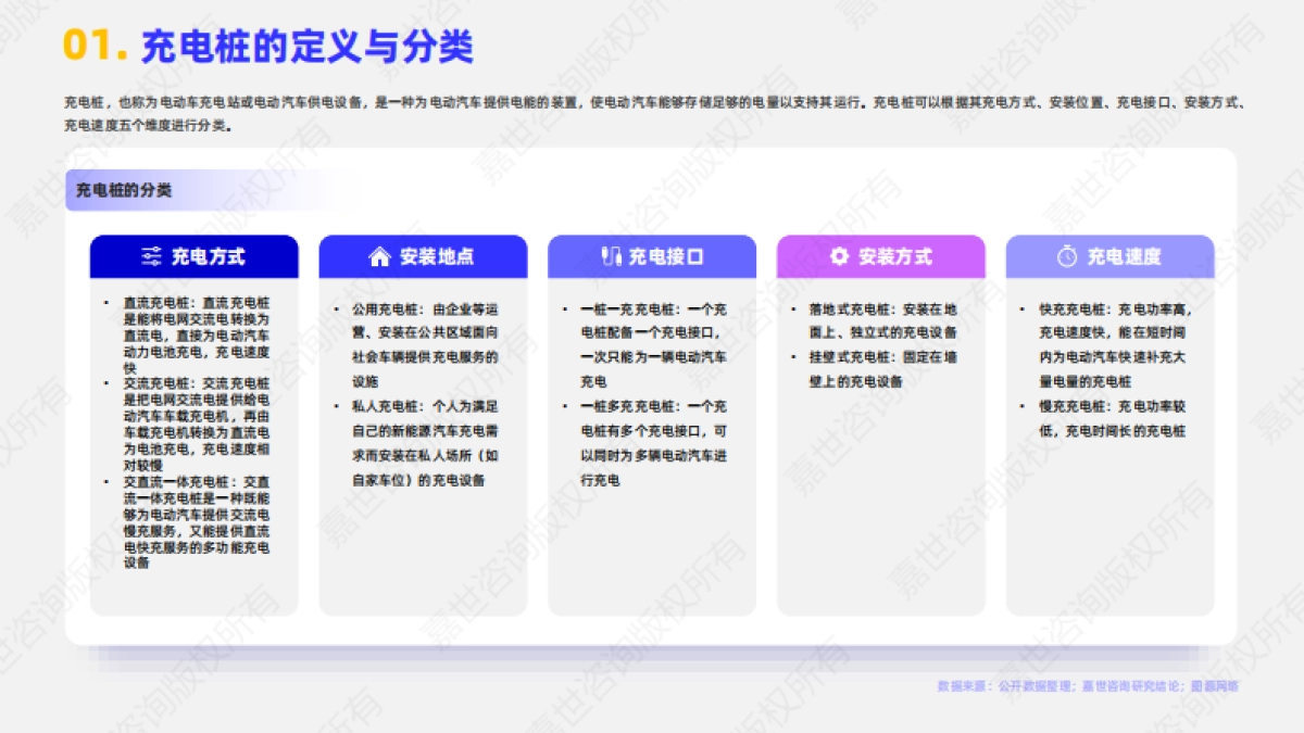 2025年充电桩行业简析报告_第2页