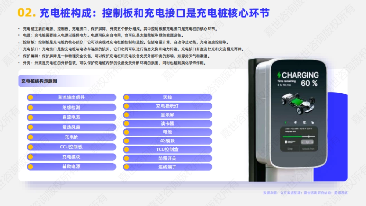 2025年充电桩行业简析报告_第3页