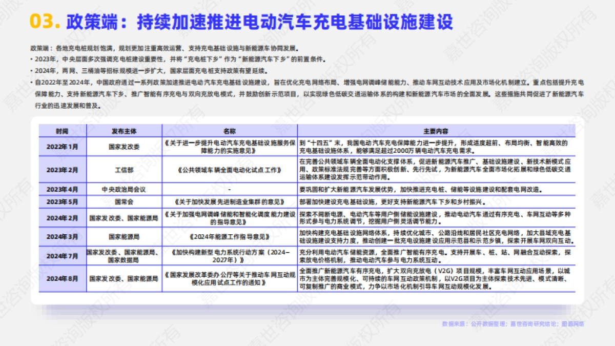 2025年充电桩行业简析报告_第4页