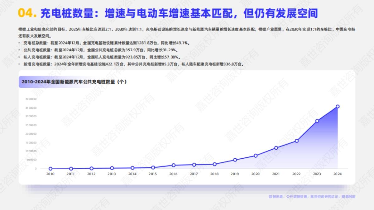 2025年充电桩行业简析报告_第5页