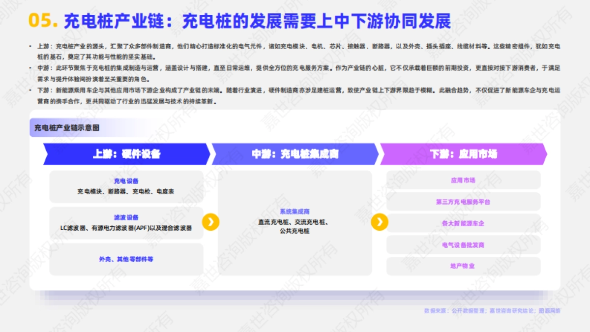 2025年充电桩行业简析报告_第6页