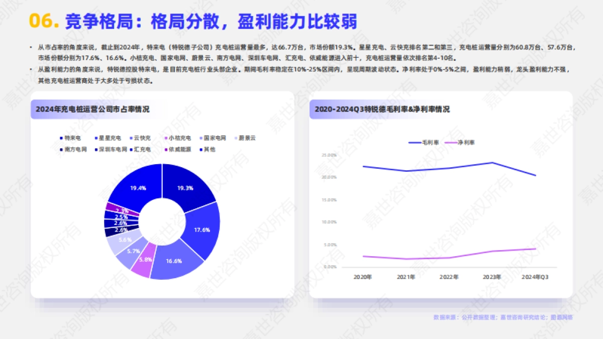 2025年充电桩行业简析报告_第7页