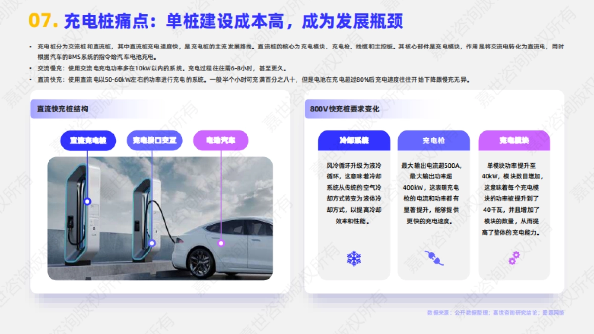 2025年充电桩行业简析报告_第8页