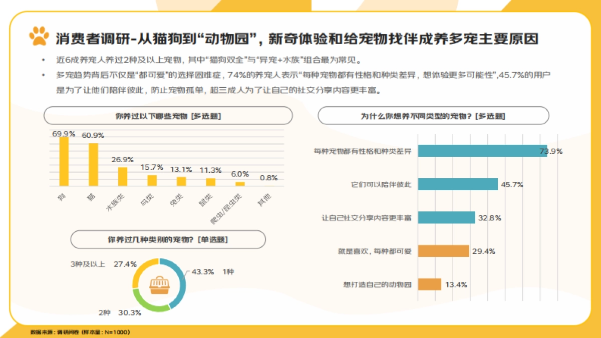 2025年宠物消费报告-京东研究院_第10页