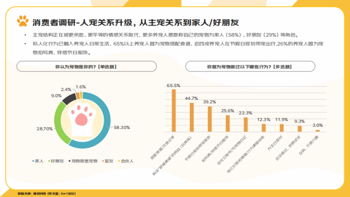 2025年宠物消费报告-京东研究院_第6页