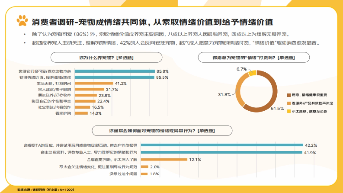 2025年宠物消费报告-京东研究院_第7页