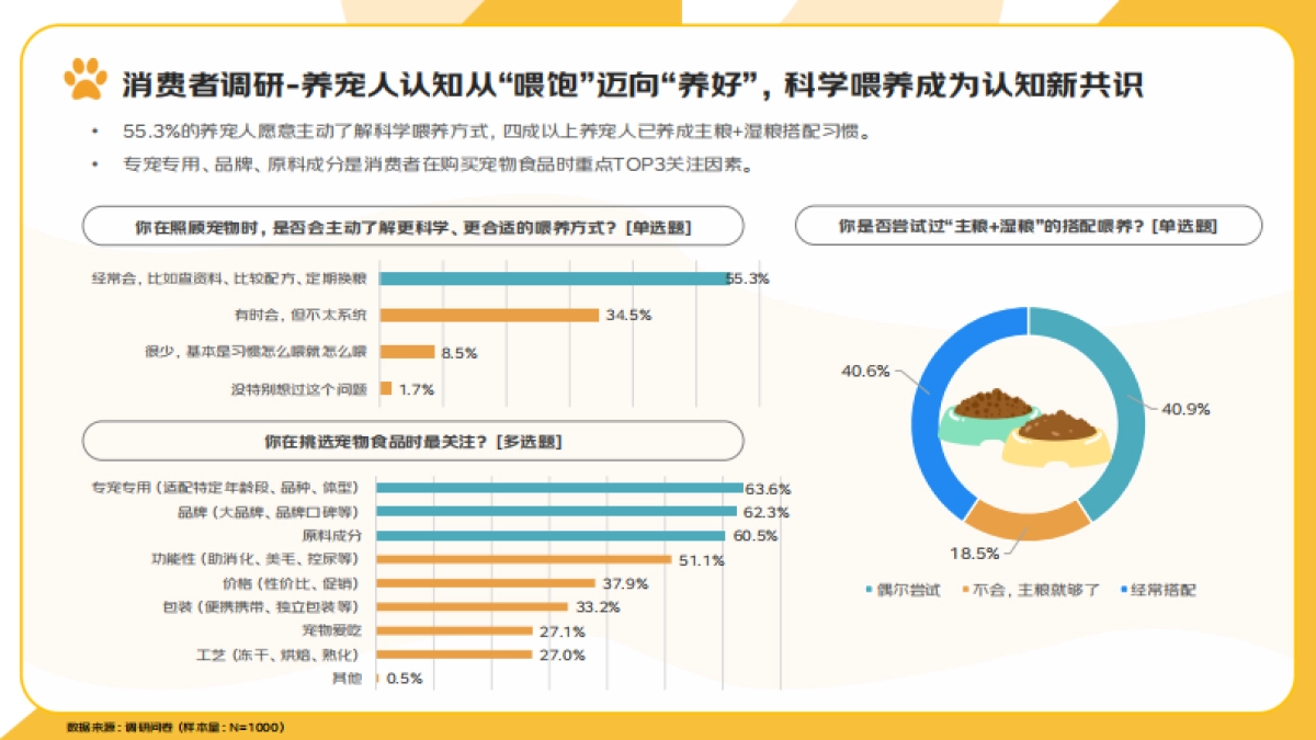 2025年宠物消费报告-京东研究院_第8页