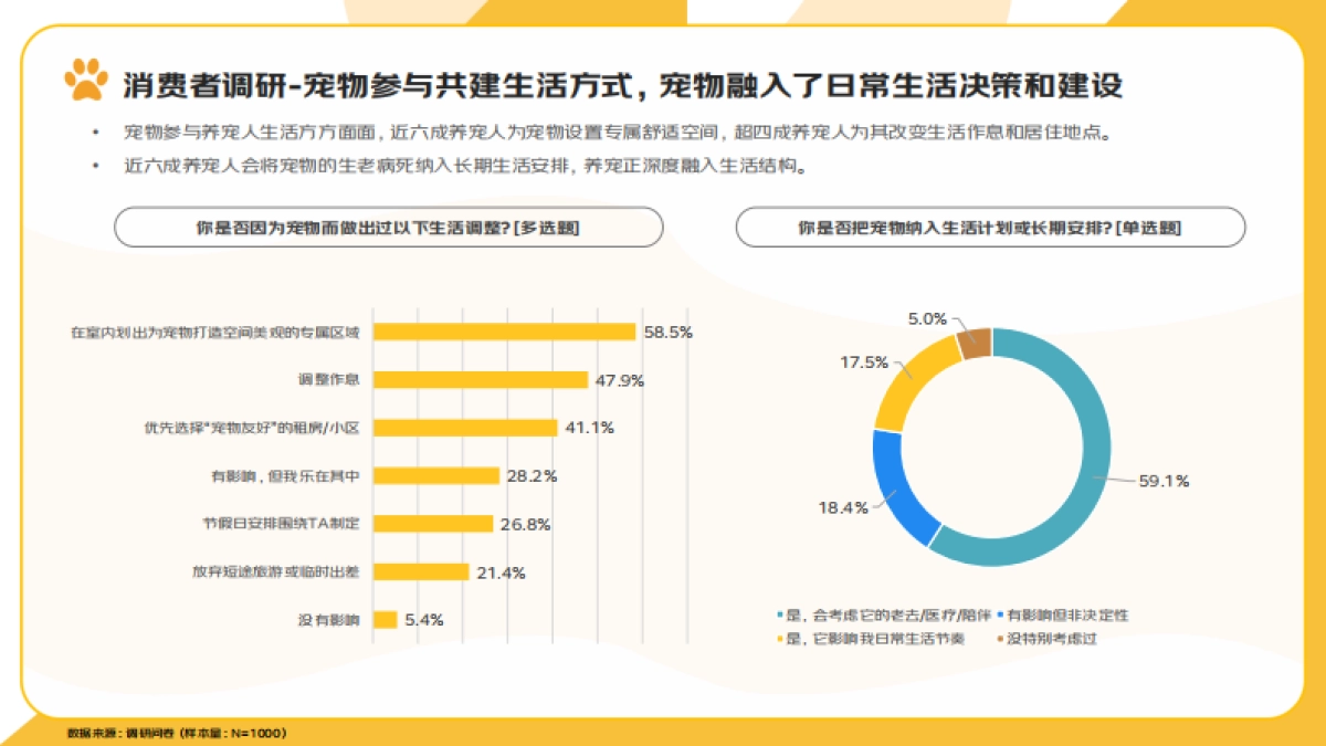 2025年宠物消费报告-京东研究院_第9页
