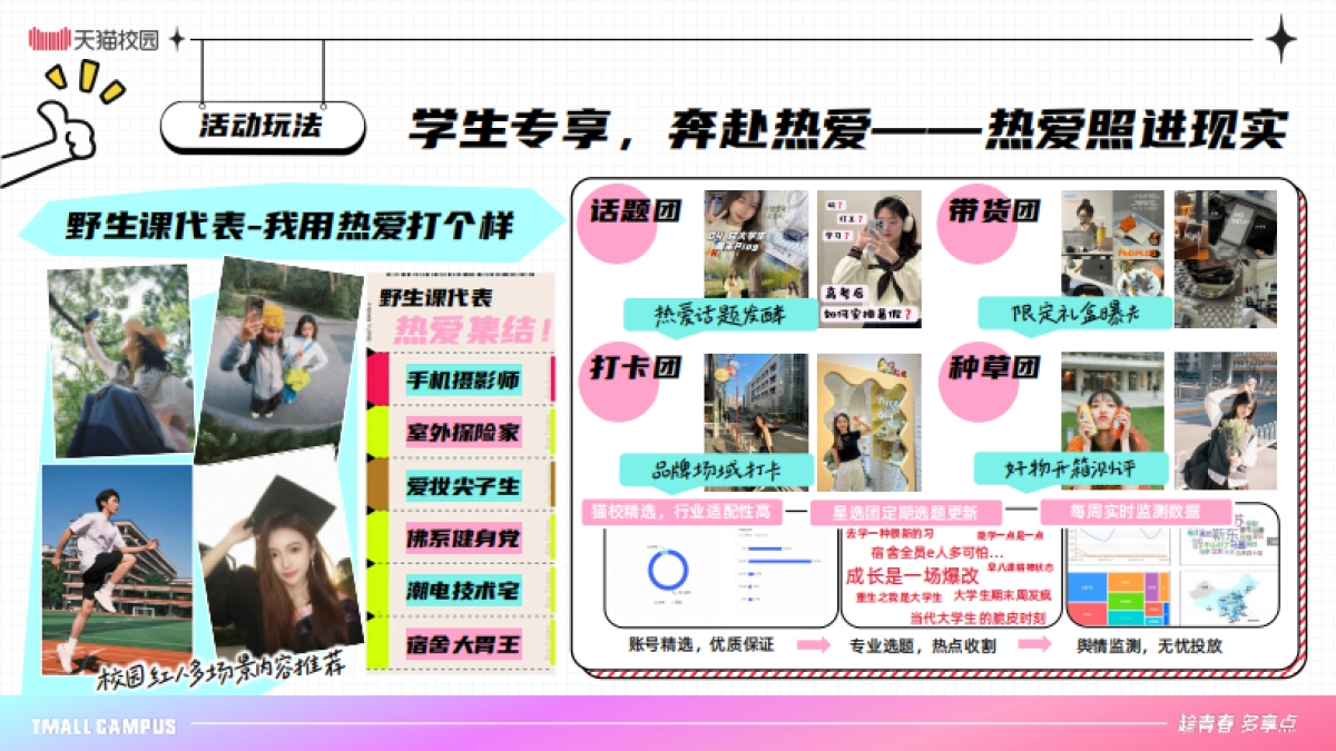 2025年出发毕业季-天猫校园全域营销中心-天猫校园_第10页